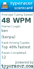 Scorecard for user kenpa