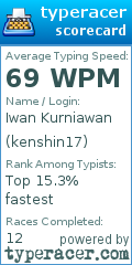 Scorecard for user kenshin17