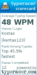 Scorecard for user kentas123