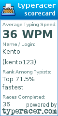 Scorecard for user kento123