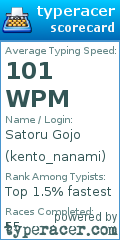 Scorecard for user kento_nanami