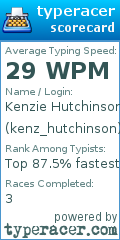Scorecard for user kenz_hutchinson