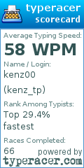 Scorecard for user kenz_tp