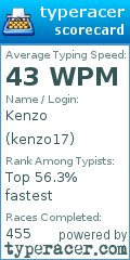 Scorecard for user kenzo17