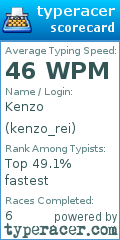 Scorecard for user kenzo_rei