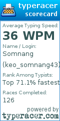 Scorecard for user keo_somnang43