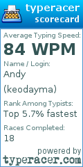 Scorecard for user keodayma