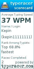 Scorecard for user kepin11111111