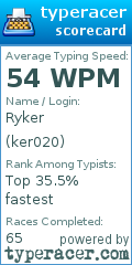 Scorecard for user ker020