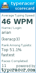 Scorecard for user keracp3