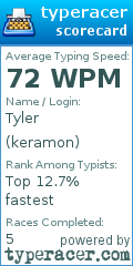 Scorecard for user keramon