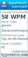 Scorecard for user keraunosthesprwtikou