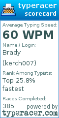 Scorecard for user kerch007