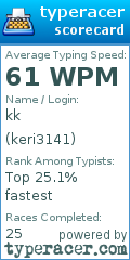 Scorecard for user keri3141