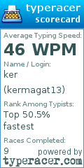 Scorecard for user kermagat13