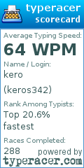 Scorecard for user keros342
