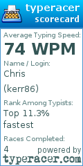 Scorecard for user kerr86