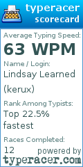Scorecard for user kerux