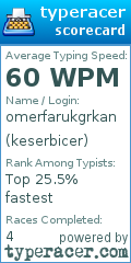 Scorecard for user keserbicer