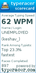 Scorecard for user keshav_
