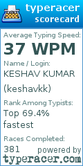Scorecard for user keshavkk