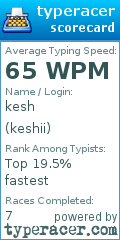 Scorecard for user keshii