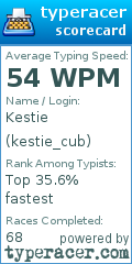 Scorecard for user kestie_cub