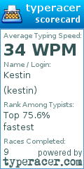 Scorecard for user kestin