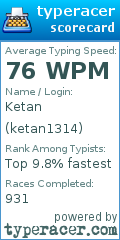 Scorecard for user ketan1314