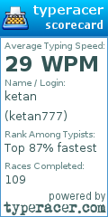 Scorecard for user ketan777