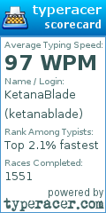 Scorecard for user ketanablade