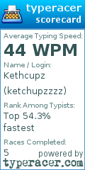 Scorecard for user ketchupzzzz