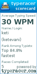 Scorecard for user ketevani