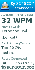 Scorecard for user ketiket