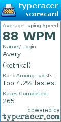 Scorecard for user ketrikal
