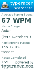 Scorecard for user ketsuwotaberu