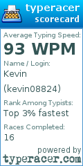 Scorecard for user kevin08824