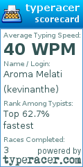 Scorecard for user kevinanthe