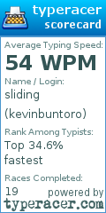 Scorecard for user kevinbuntoro
