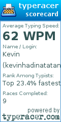 Scorecard for user kevinhadinatatan