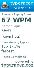 Scorecard for user kevinhou