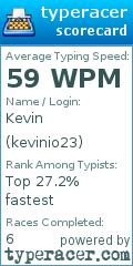 Scorecard for user kevinio23