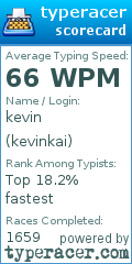 Scorecard for user kevinkai