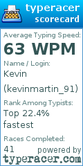 Scorecard for user kevinmartin_91