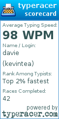 Scorecard for user kevintea
