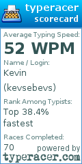 Scorecard for user kevsebevs