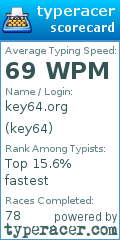 Scorecard for user key64