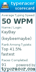 Scorecard for user keybeemaybe