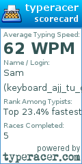 Scorecard for user keyboard_ajj_tu_gya