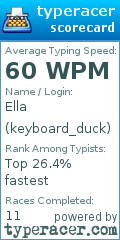 Scorecard for user keyboard_duck
